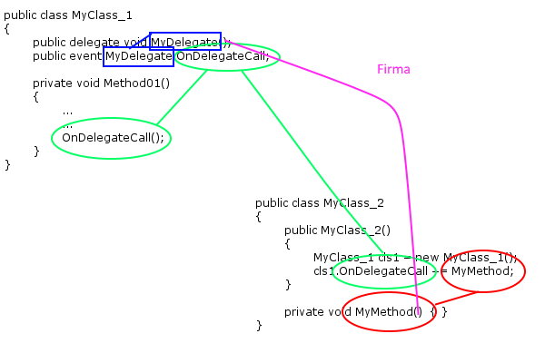 i23 Schema delegati